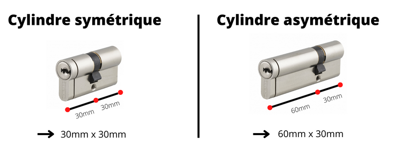 Comment fonctionne une serrure avec cylindre européen ?